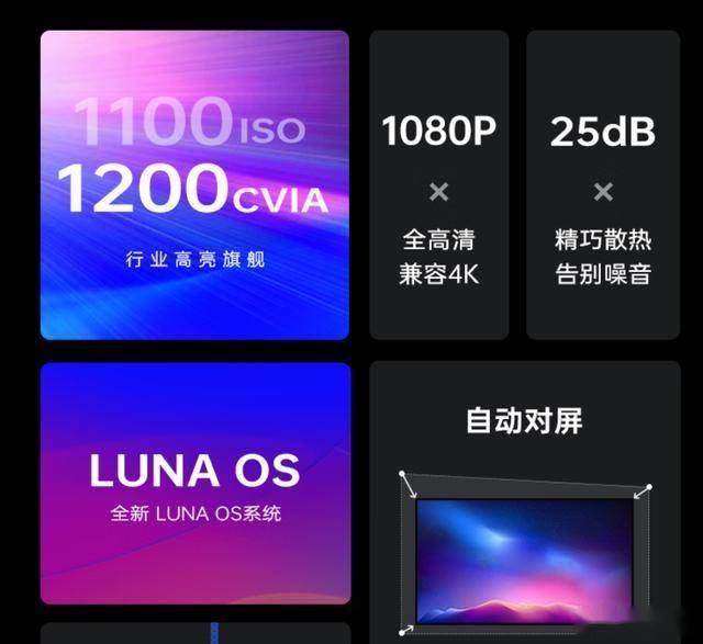 0元MT9669旗舰芯片+AI语音+自动对屏麻将胡了试玩坚果投影J10投影仪：国补54(图2)
