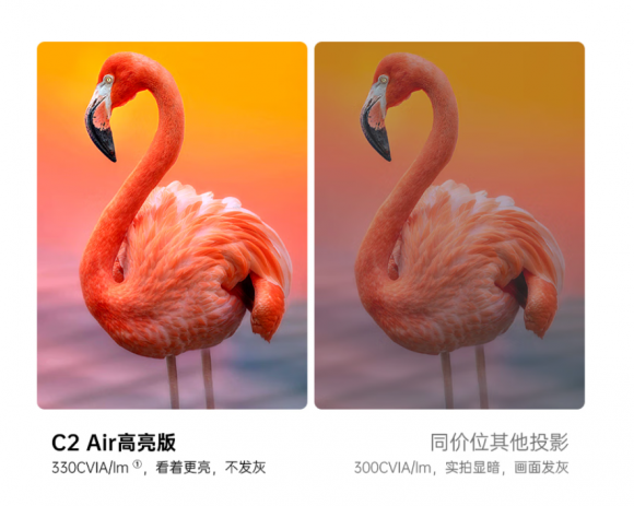 大眼橙C2 Air高亮版投影仪正式发布麻将胡了2模拟器试玩百元投影仪代表作(图1)