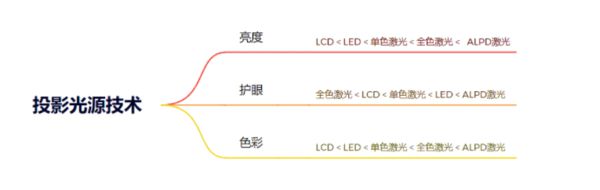 购新攻略千元当贝smart1不容错过麻将胡了模拟器试玩2025年投影选(图4)