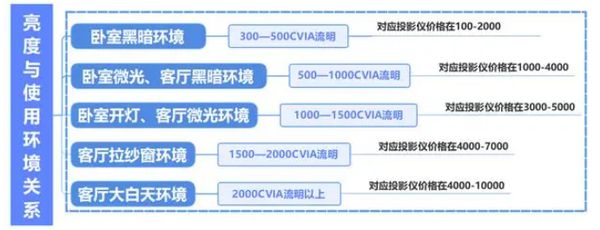 购新攻略千元当贝smart1不容错过麻将胡了模拟器试玩2025年投影选(图6)