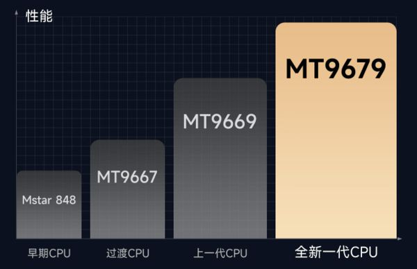 购新攻略千元当贝smart1不容错过麻将胡了模拟器试玩2025年投影选(图7)