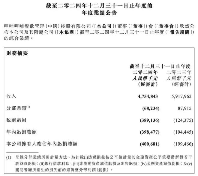 年老字号跌落神坛曾红极一时如今仅剩14家店PG电子麻将胡了模拟器彻底退出！又一5