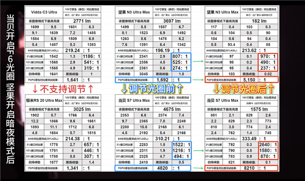 投影仪 从开机到观影体验全解析麻将胡了试玩深度测评：4款万元