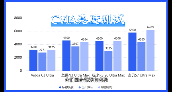 投影仪 从开机到观影体验全解析麻将胡了试玩深度测评：4款万元(图2)