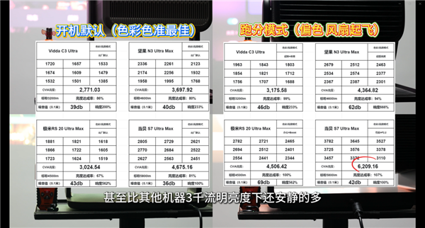 投影仪 从开机到观影体验全解析麻将胡了试玩深度测评：4款万元(图5)