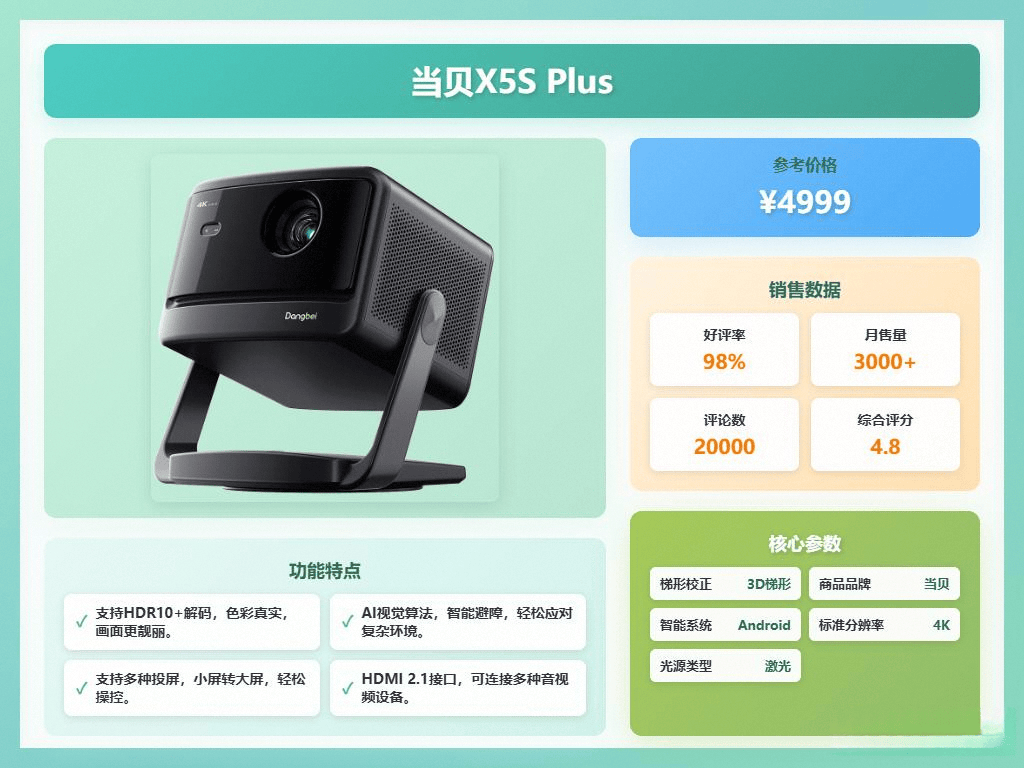 米投影仪：全面对比与推荐热销型号PG麻将胡了当贝投影仪 VS 极(图3)