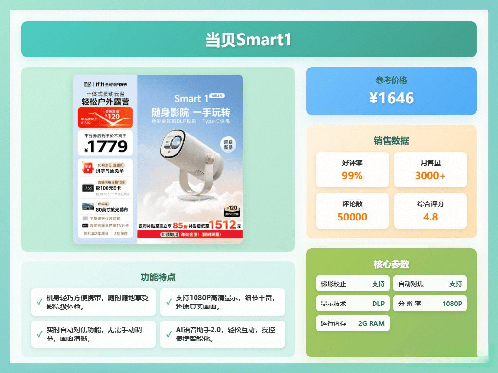 米投影仪：全面对比与推荐热销型号PG麻将胡了当贝投影仪 VS 极(图12)